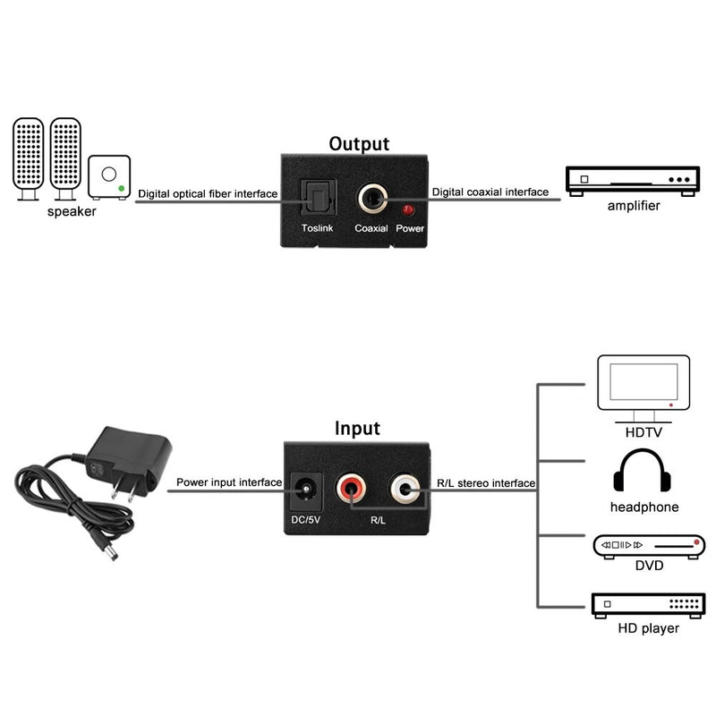 3.5MM Jack 2*RCA Digital To Analog Audio Converter Amplifier Optical Fiber Coaxial Signal To Analog