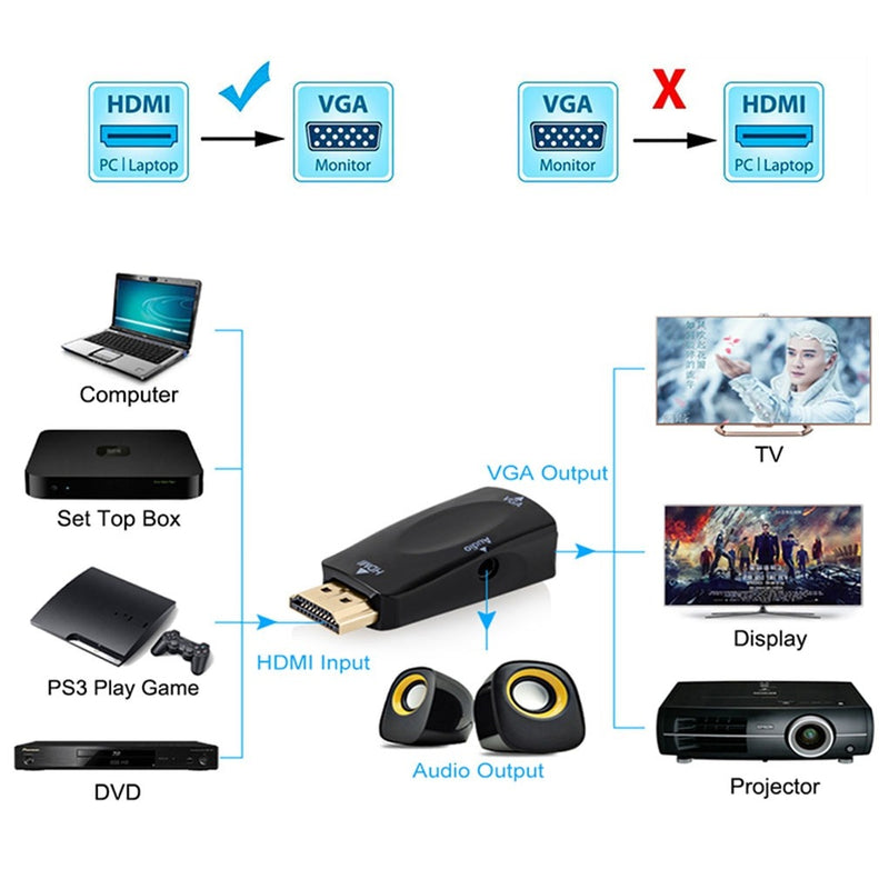 HDMI Male To VGA 15 Pin Female Adapter Audio Video Converter HD 1080P For PC Laptop TV Box Computer Display