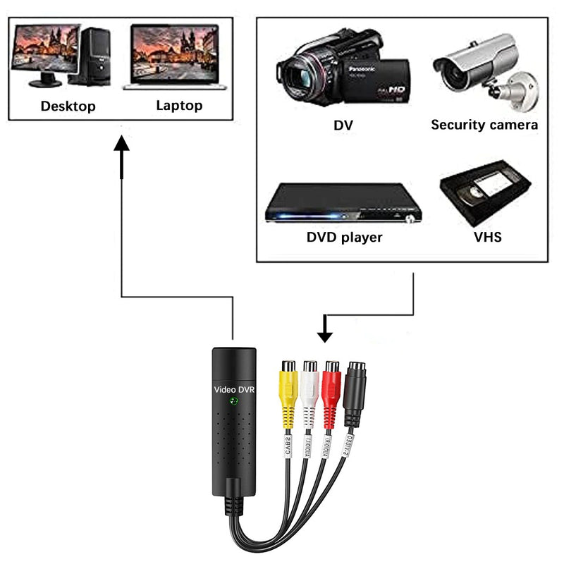 Portable USB 2.0 Video Audio TV Capture Card Adapter VHS To DVD PC HDD Capture Converter